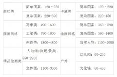 艺普墙绘报价参考